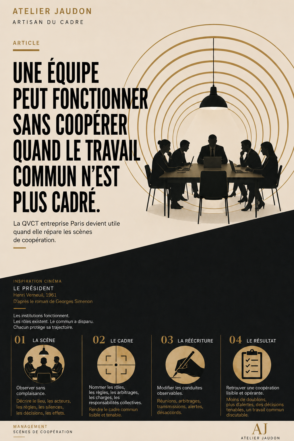 BLOG 8 QVCT entreprise Paris équipe en réunion qui fonctionne sans coopérer