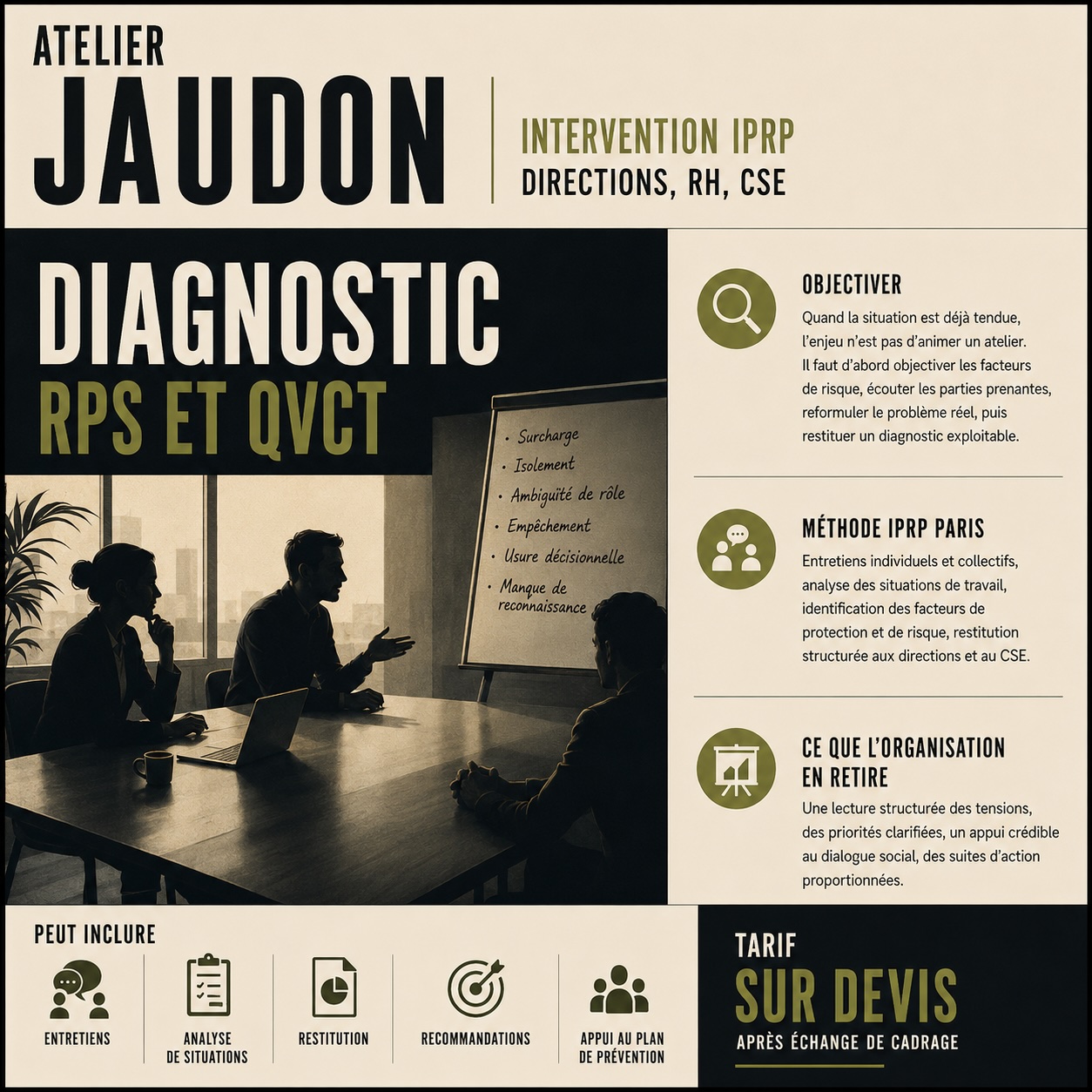 Affiche Atelier Jaudon présentant une intervention IPRP pour diagnostic RPS et QVCT auprès des directions, RH et CSE.