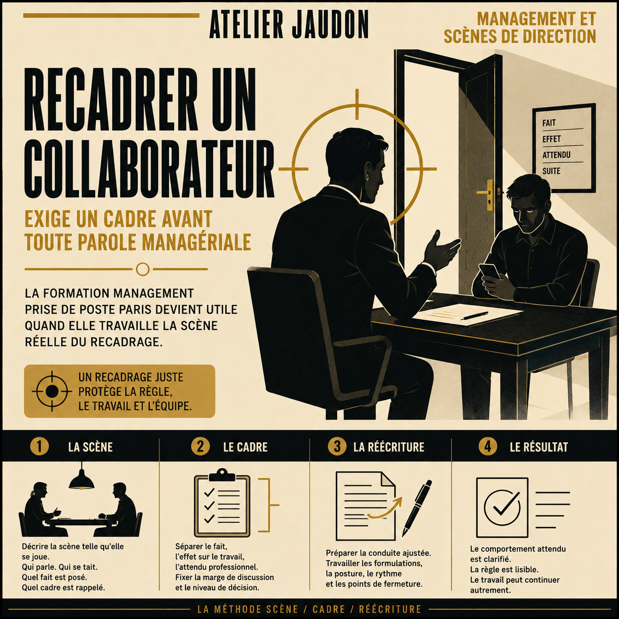BLOG 7 Recadrer un collaborateur dans une formation management prise de poste Paris avec un cadre managérial clair.